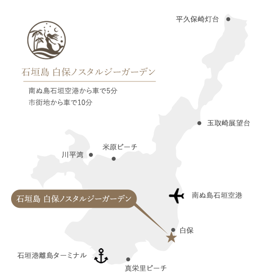 石垣島へのアクセス